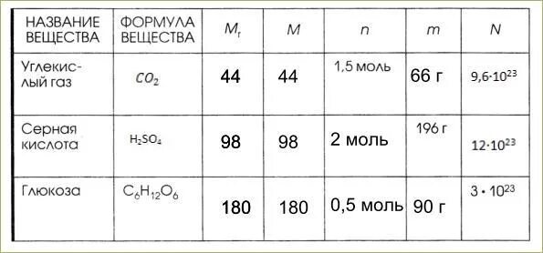 Молярная масса ch4 в г моль