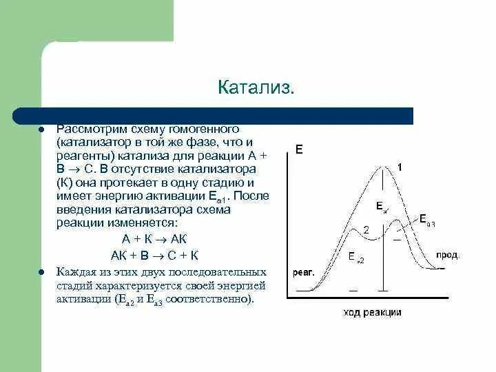 Какой катализ. Катализ и катализаторы физическая химия. Гомогенный катализ схема. Схема реакции гомогенного катализа. Энергетическая диаграмма гомогенного катализа.