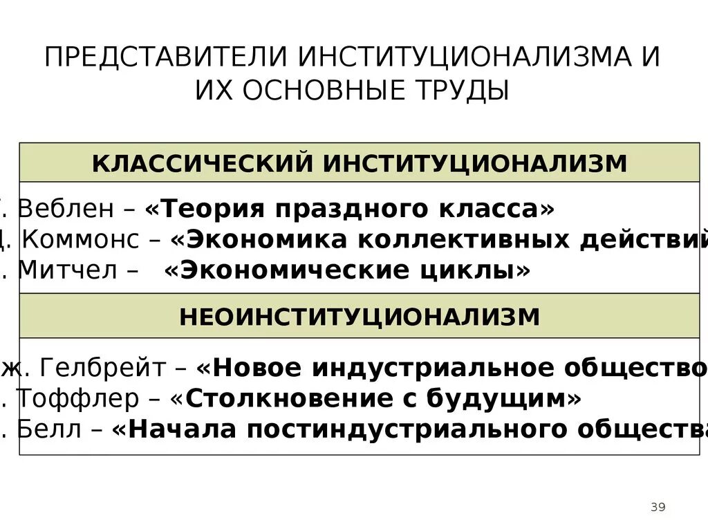 Экономическая школа институционализма представители. Институционализм представители. Институционализм основные труды. Институционализм основные работы.