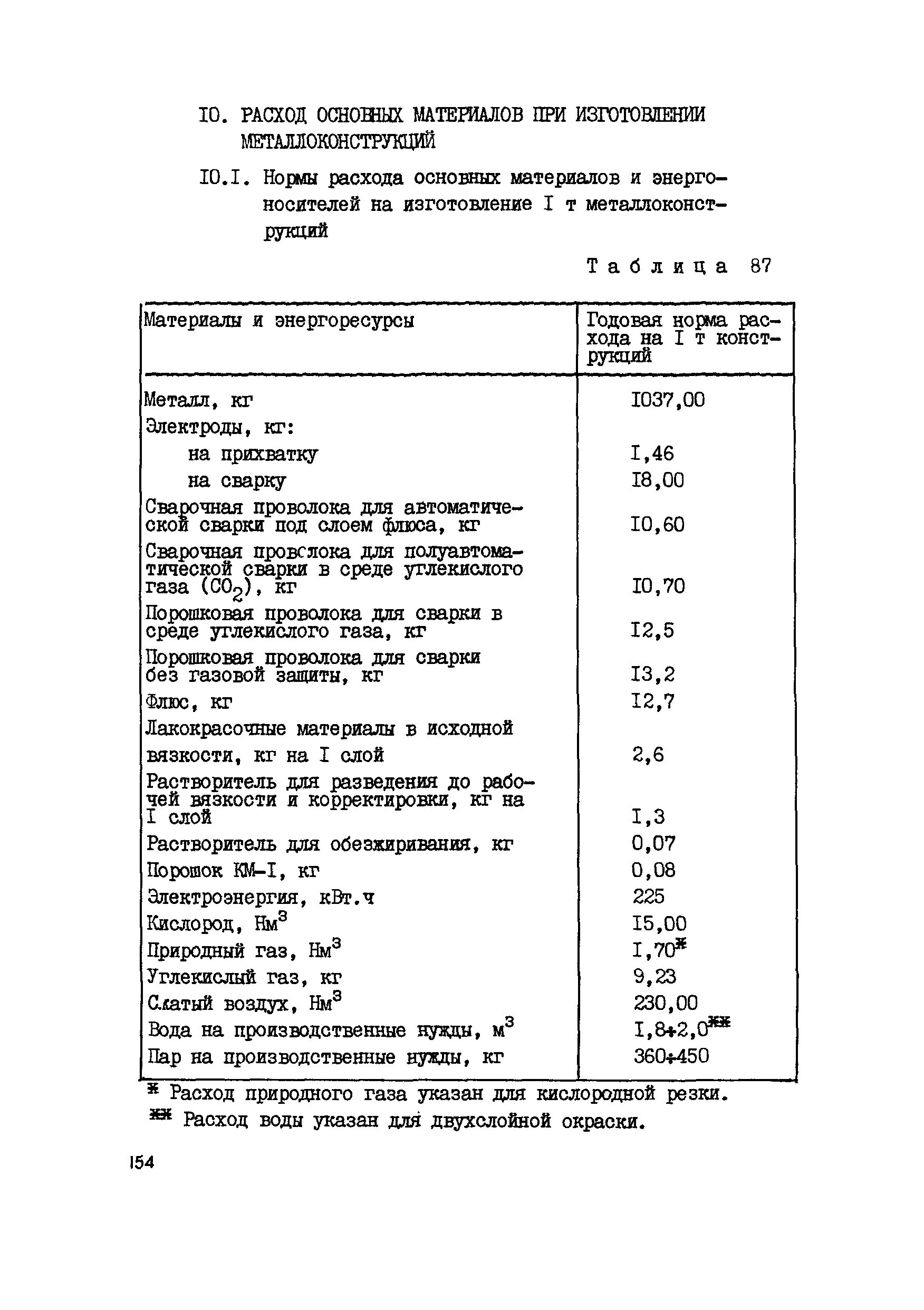 Норма расходных материалов. Норма расхода металла на 1 тонну металлоконструкций. Расход метизов на 1 тонну металлоконструкций. Нормативный расход металла при изготовлении металлоконструкций. Норма расхода болтов на тонну металлоконструкций.