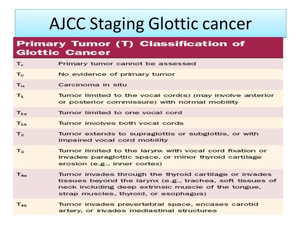 AJCC классификация. TNM AJCC. AJCC Stage. TNM 2017 AJCC. Stages of cancer