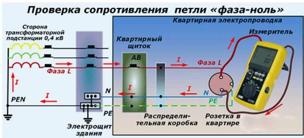 Распределительное свойство умножения примеры. Свойства вычитания натуральных чисел 5 класс. Примеры на вычисление. Понятие функции одной переменной. Вычисления с нулем.