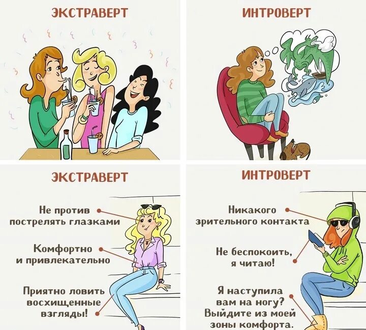 Интровертность что это