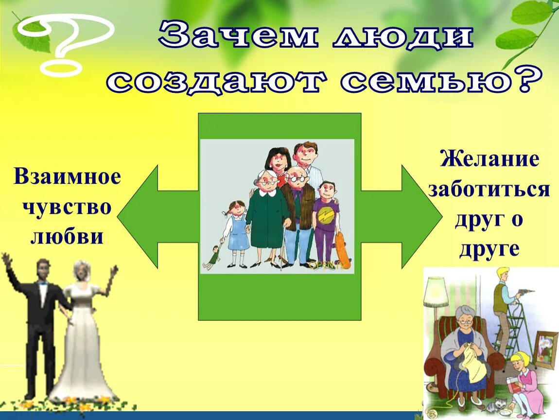 Урок про семью. Семья для презентации. Проект на тему семья. Тема проекта про семью. Презентация по теме семья.