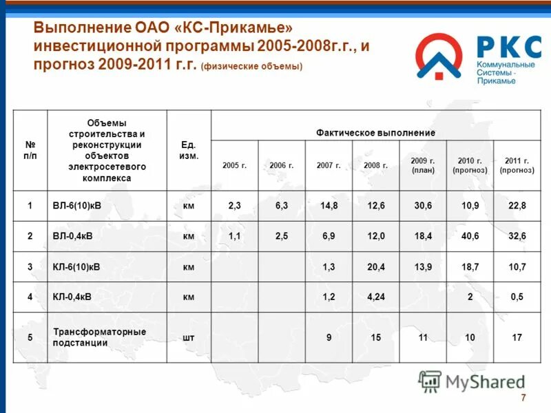 Программы для инвестирования. Выполнение инвестиционной программы. Оплата труда в теплоснабжающей организации. Исполнение программы. Финансирование план факт.
