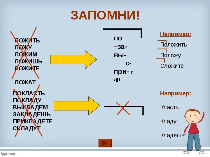 Правильно ли. Как правильно класть или ложить. Как правильно положить или покласть. Как правильно сказать положить или покласть. Как правильно говорить класть или ложить.