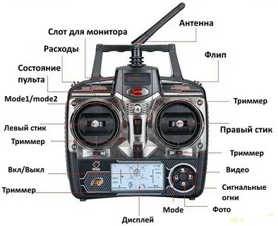 Fpv пульт управления