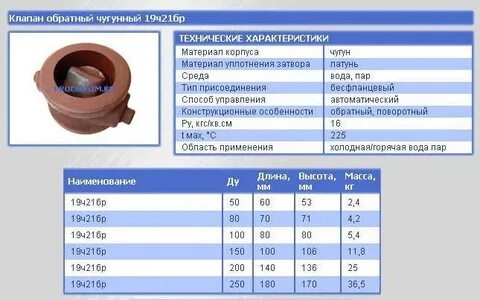 Клапан обратный смета