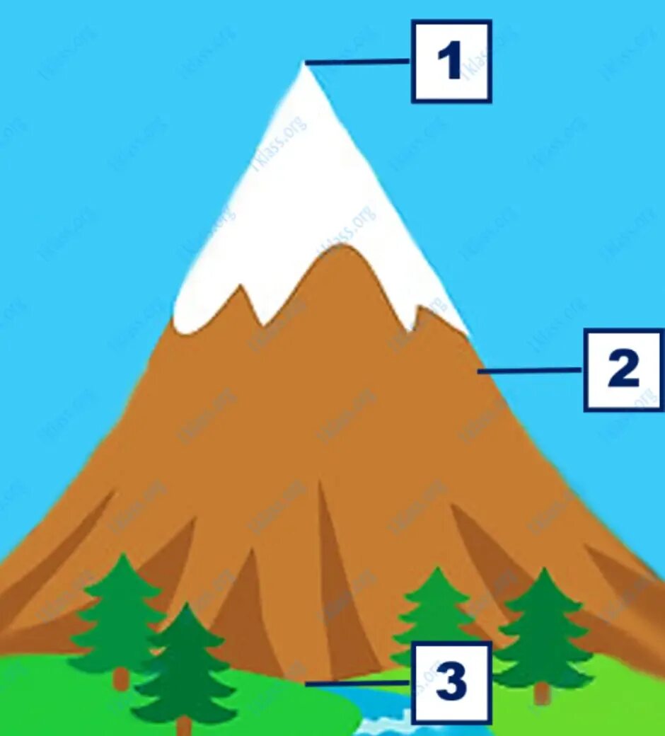 Нарисуй гору и подпиши ее части. Части горы. Подпиши части горы. Гора и ее части. Схема горы.