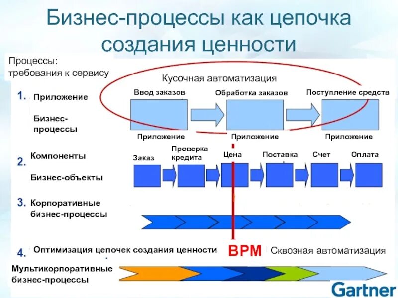 ГОТОВЫЙ ПРОЦЕСС МОДЕЛЬ photos