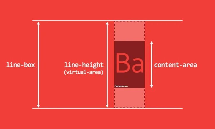 Height inherit. Line-height. line-height css что это. высота строки css. высота в html.