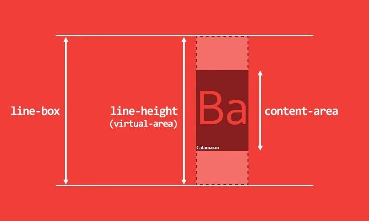 Line-height. Line-height CSS что это. Высота строки CSS. Высота в html.