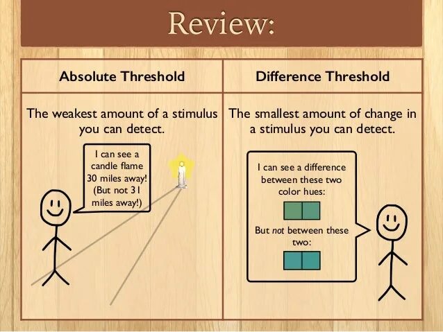 Threshold traits. 8 децибел. 150 децибел. Threshold meaning. Threshold hypothetical.