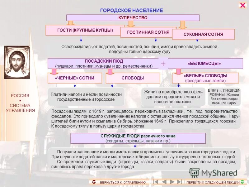 какую роль играла посадская община