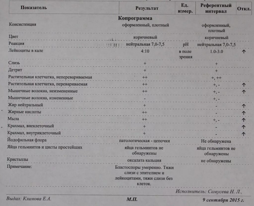 Генотипы жильбера. Синдром Жильбера анализ. Болезнь Жильбера лабораторные показатели. Синдром Жильбера норма анализа. Анализ крови на синдром Жильбера.