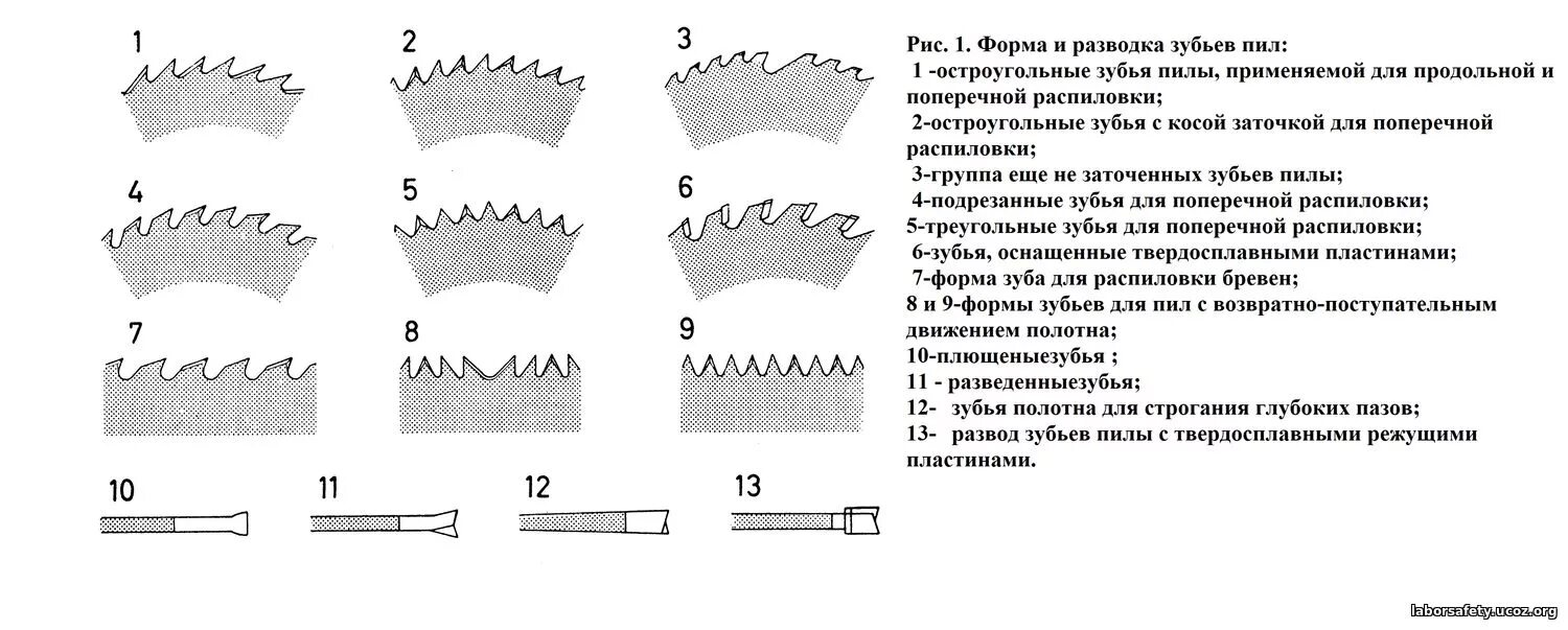 Высота зуба пилы. Разводка зубьев ленточной пилы по дереву. Разводка ленточной пилы по дереву. Пила шаг зубьев 2мм. Разводка зубьев ножовочного полотна.