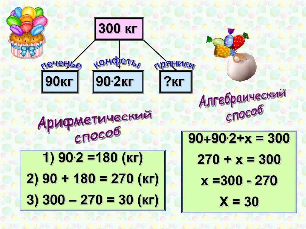 Арифметический метод решения задач. Арифметический и алгебраический способ решения задач. Решите задачи арифметическим и алгебраическим способом.. Методика решения арифметической задачи. Задача решаемая арифметическим способом