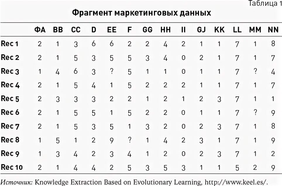 Примеры темных данных. Примеры темных данных