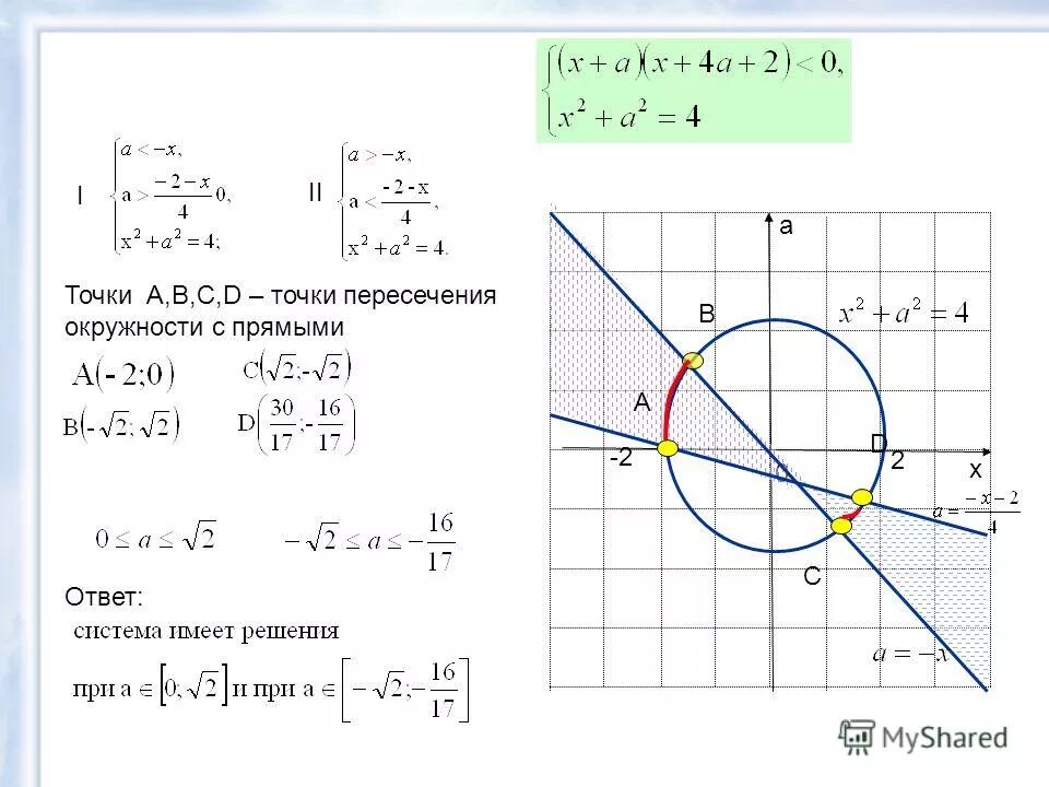 Найдите координаты точки пересечения прямой y 9. Точки пересечения окружности и прямой. Пересечение прямой и окружности. Пересечение прямой и окружности формула. Координаты точек пересечения окружности и прямой.