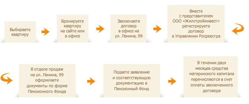 Продажа доли в квартире с материнским капиталом