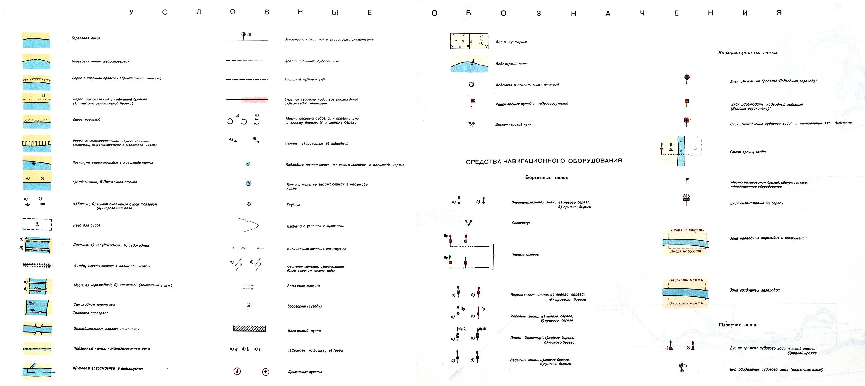 Условные обозначения на лоцманских картах. Условные обозначения карта лоция глубины. Условные обозначения на лоцманских картах ВВП. Речная лоция условные обозначения.