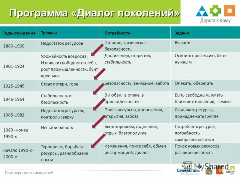 Программа dialogue. Диалог поколений. Название проекта на тему диалог поколений. Диалог поколений сочинение.