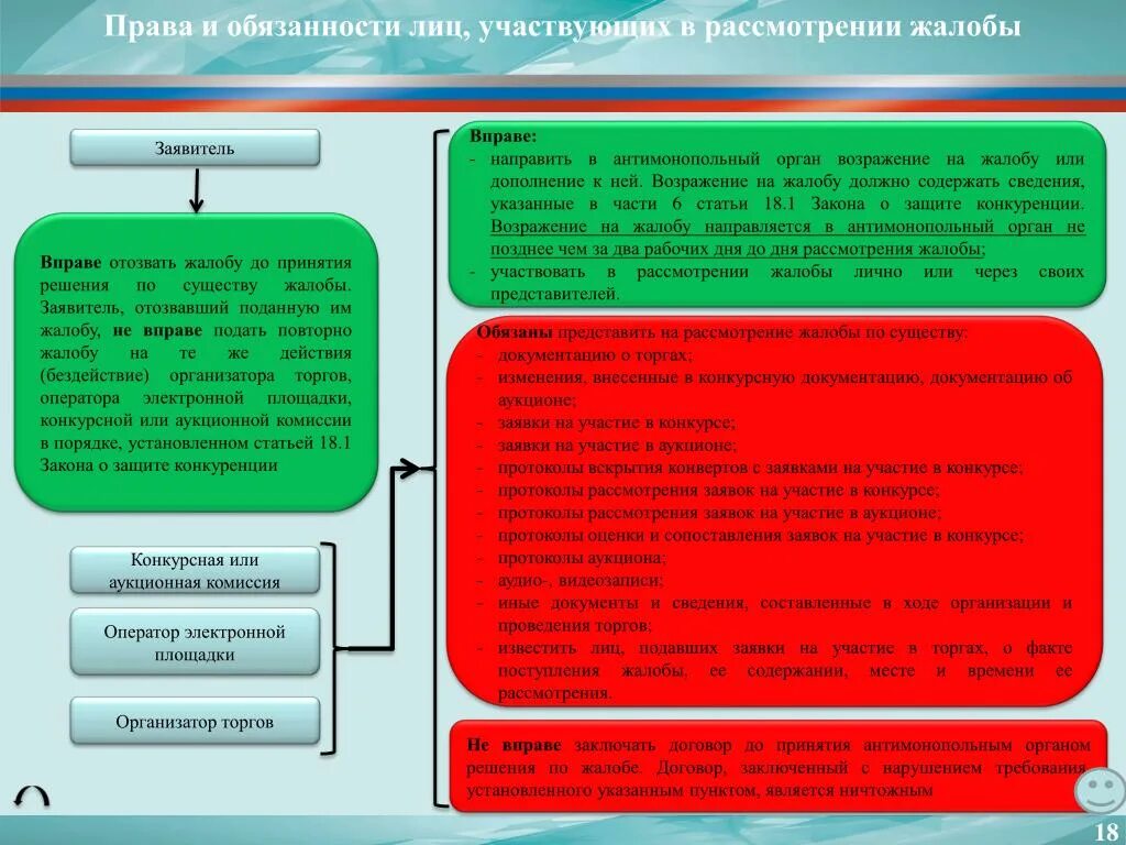 18.1 о защите конкуренции. Порядок рассмотрения жалобы на антимонопольный орган. Антимонопольный орган жалоба. 135 ФЗ О защите конкуренции. Порядок подачи и рассмотрения апелляции:.