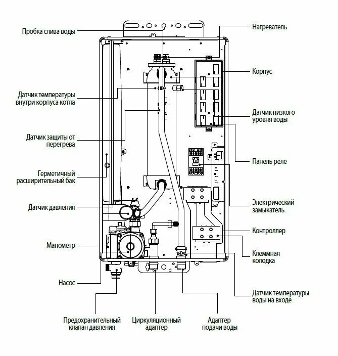 Газовый котел навьен делюкс руководство. Газовый котёл navien ace инструкция пульт управления. Как настроить навьен котел на зиму правильно. Котел навьен летний режим. Выносной пульт navien 13k.