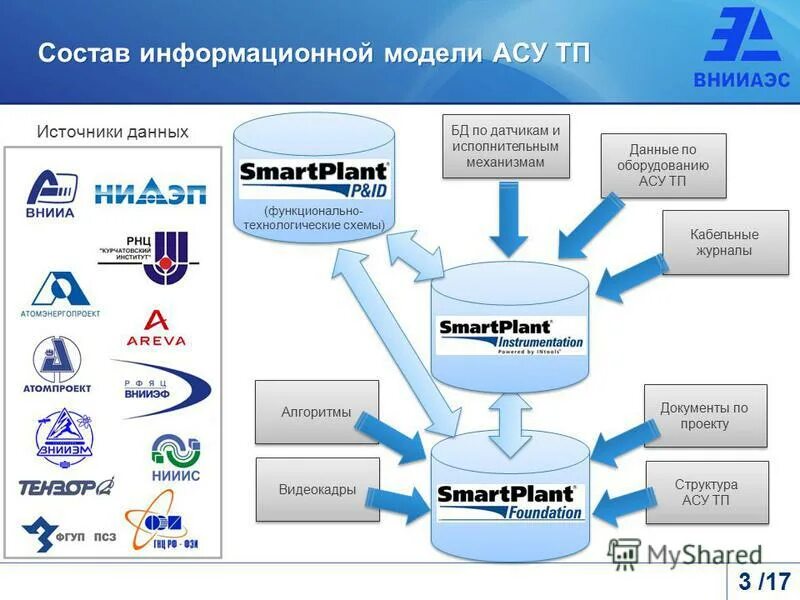 Модель автоматизированной системы