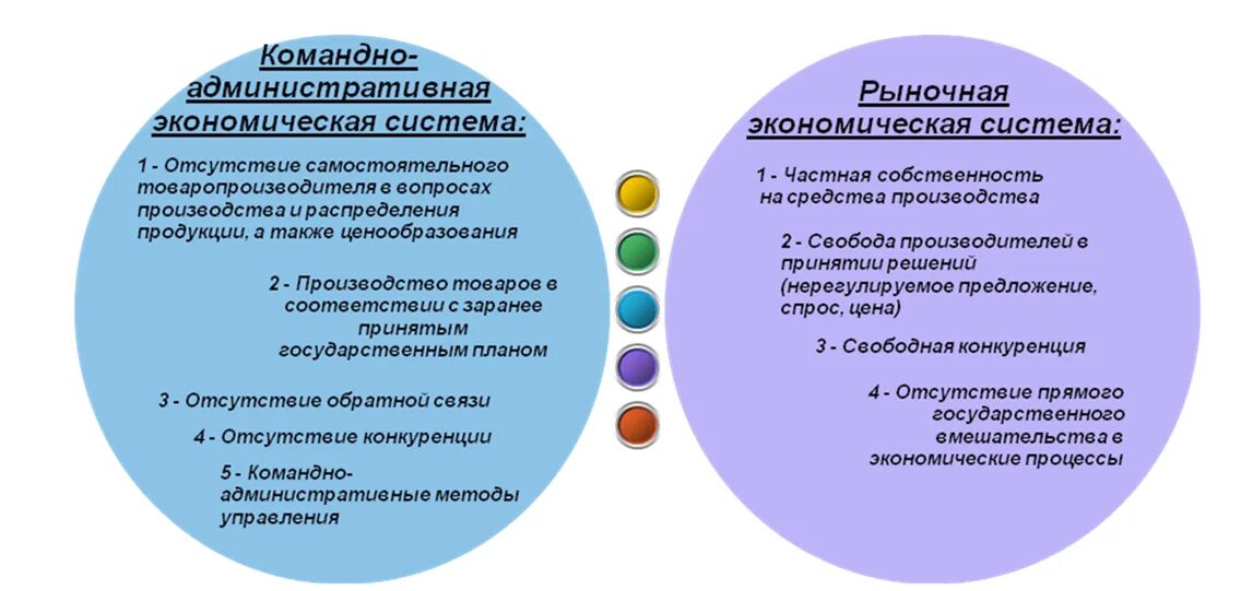 Рыночная и командно административная экономика. Механизм ценообразования в командной экономике. Механизмы ценообразования в командно административной экономике. Командно-административная система в экономике.