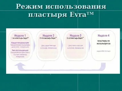 Пластырь евра инструкция