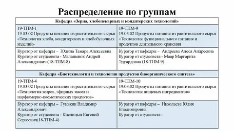 Распределите источники информации по группам
