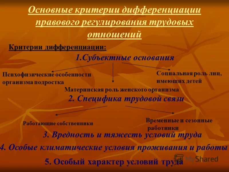 единство и дифференциация в трудовом праве. дифференциация правового регулирования труда. дифференциация правового. дифференция уголовной ответственности. способы уровневой дифференциации на уроках.