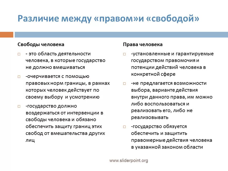 Различие между правом и свободой