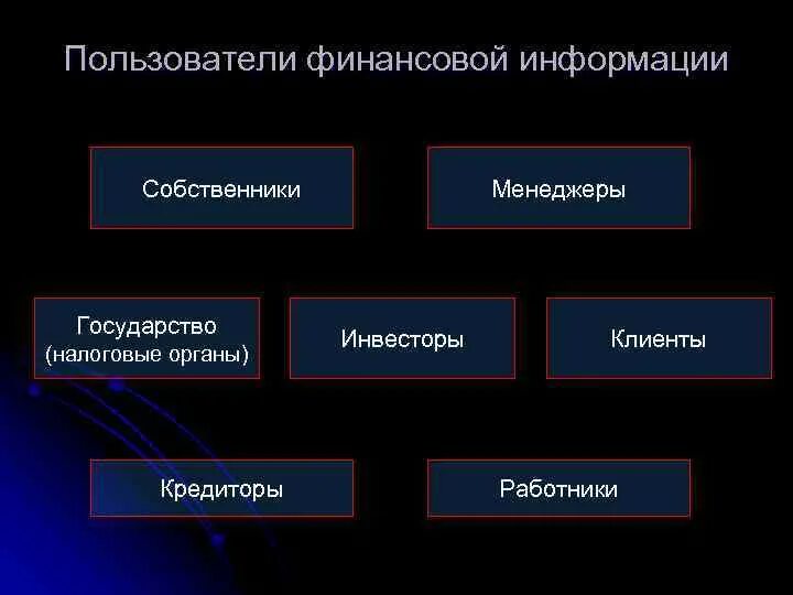 Служба финансовой информации. Пользователи финансовой информации. Владелец информации. Собственник информации это.