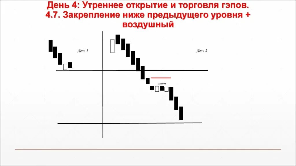 Стратегией закрепления