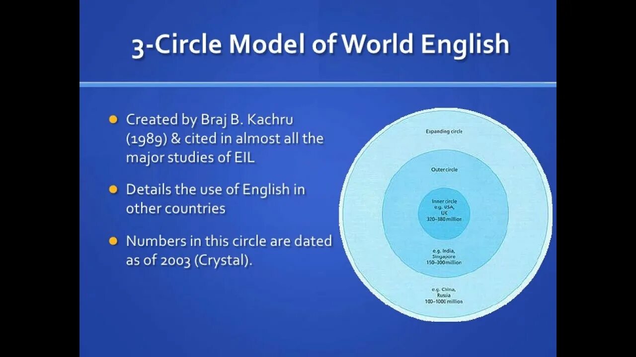 Понятие World Englishes. Брадж Качру. Модель Качру. World Englishes circles.