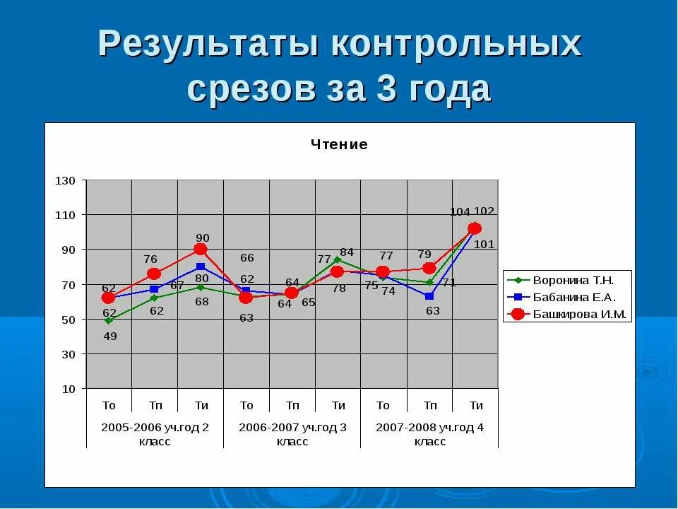 Срез результат. Административный срез математика 9 класс. Срез результат. Что такое срез математика. Срез результат.