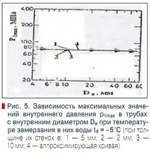 Вода замерзает при нормальном давлении