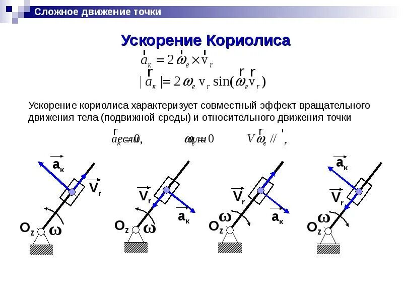 Формула ускорения теоретическая механика. Кинематика точки теоретическая механика формулы. Теоретическая механика формулы кинематики. Кинематика в теоретической механике.