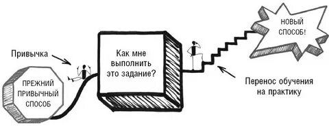 Обучение перенос