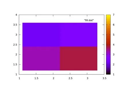 Gnuplot