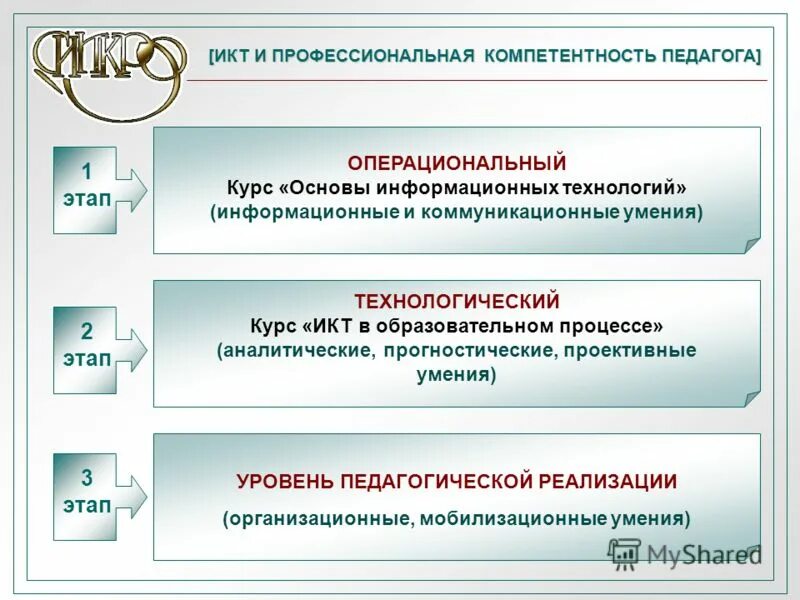 курс основы технологий