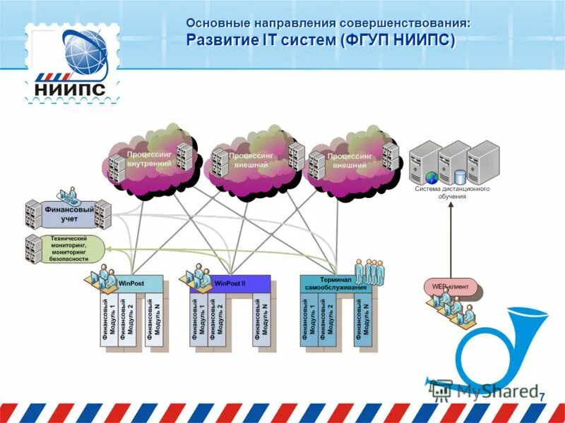 фгуп госнииас. организационная структура вневедомственной охраны. информация загружается. сергей кортов урфу. фгуп примеры.