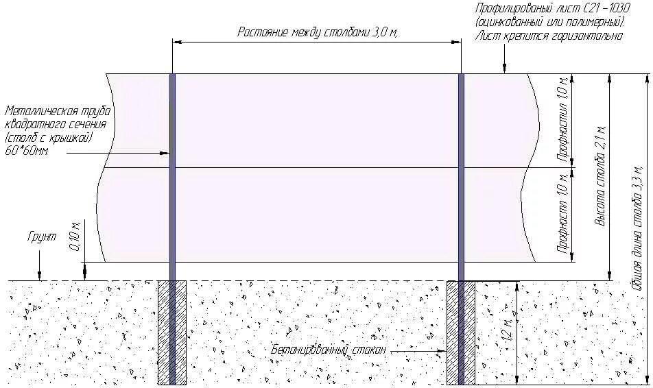 Расстояние между сваями для забора из профнастила. Забор из профлиста между столбами 3м схема. Забор из профнастила чертеж. Забор из профнастила схема монтажа с размерами.