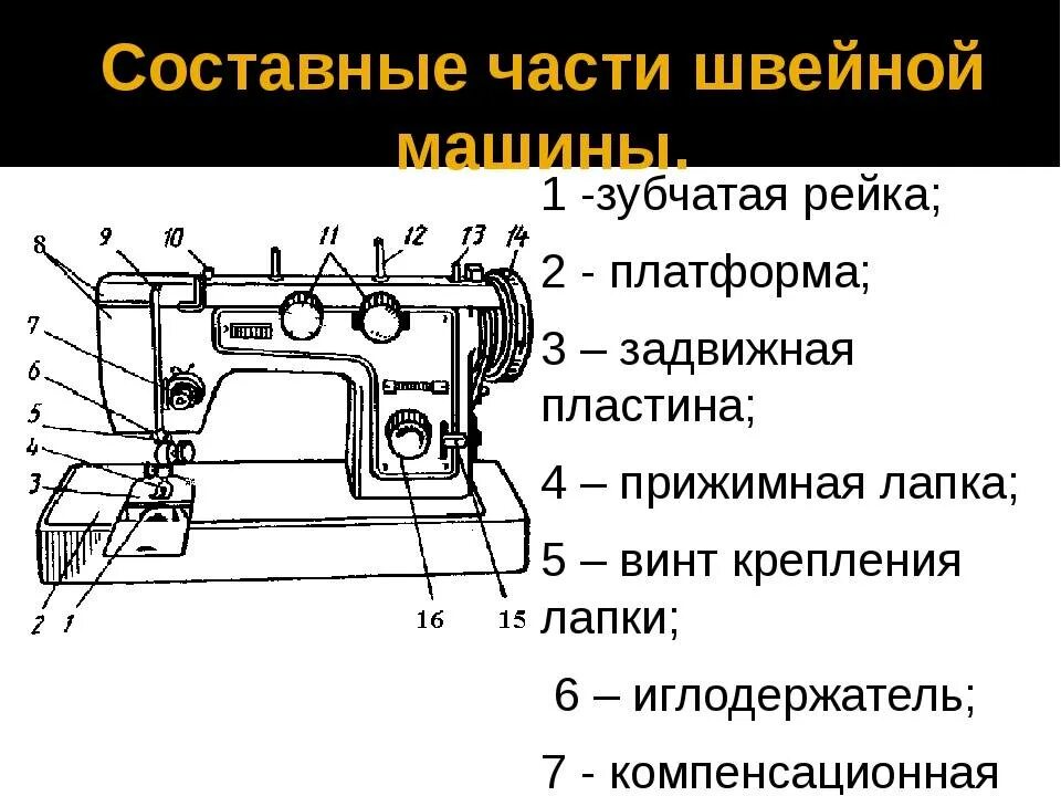 Легкий основные части. Швейная машинка схема устройства 1 механическая. Швейная машина названия деталей чертеж. Схема привода промышленной швейной машинки. Швейная машинка из чего состоит 5 класс схема.