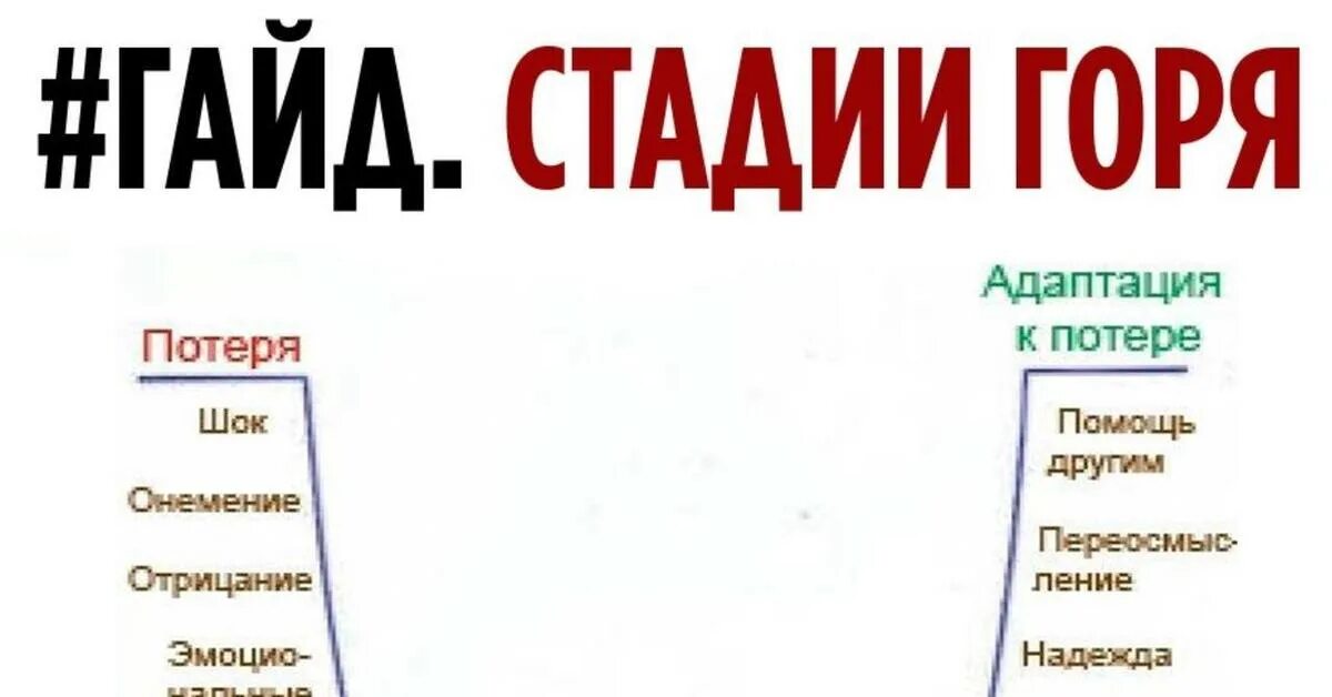 5 признаков горя. Гайд по психологии пример. Гайд это простыми словами. Понятие гайд. Гайд по жизни.