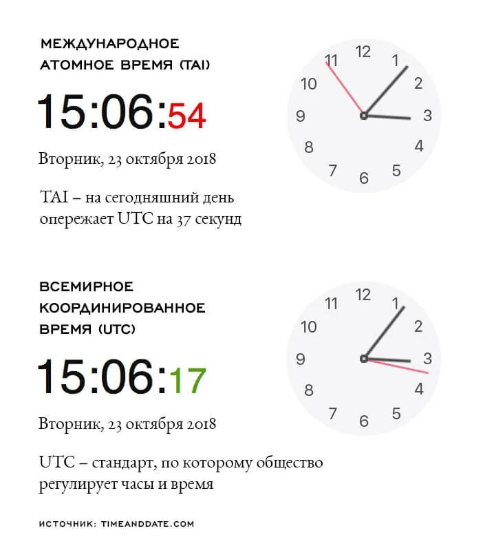 Сколько времени в новосибирске сейчас точное время. Часы точное время. Сколько времени?. Сколько сейчас часов времени. Сколько сейчас времени.