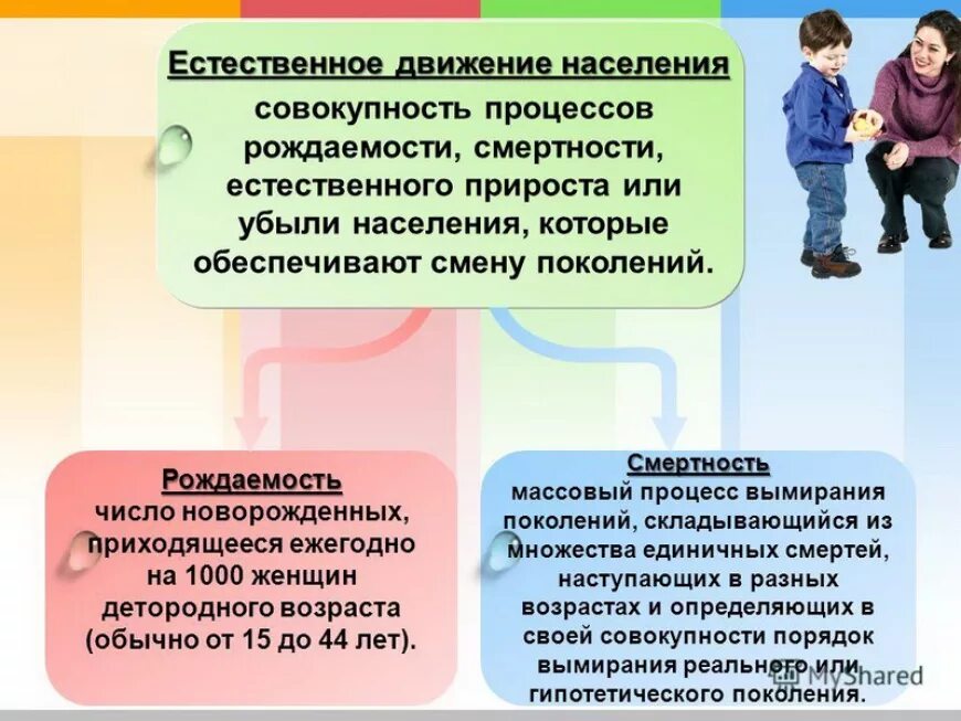 Естественное движение характеризуется. Естественное движение населения это. Естественное и механическое движение населения. Естественное движение населения примеры. Процесс движения населения,.