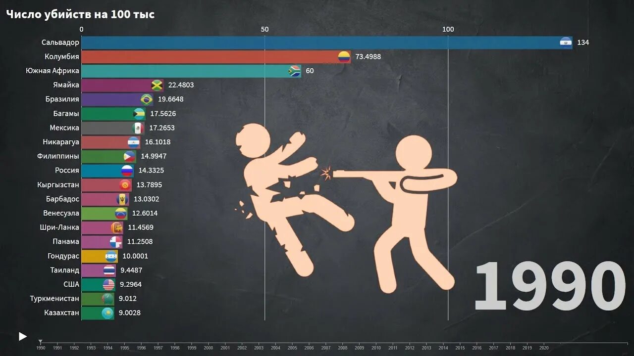 Игра сколько убийств. Количество преступлений по странам. Статистика убийств по странам. Уровень убийств по странам. Статистика преступлений в мире.